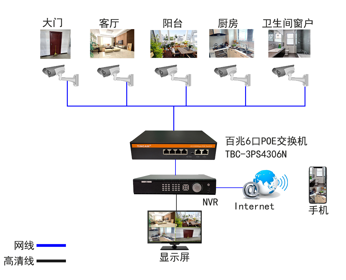 家庭应用方案.jpg
