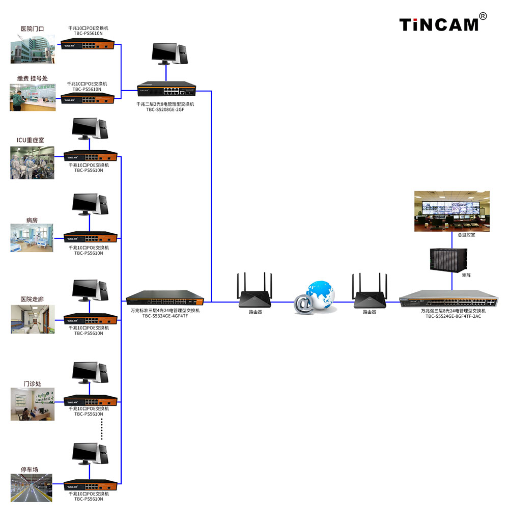 医院监控应用方案1000.jpg