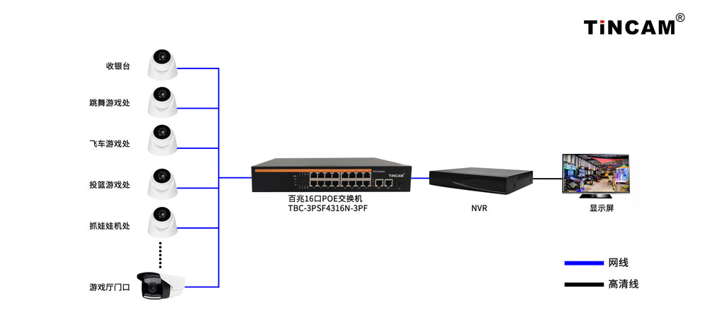游戏厅监控1000.jpg