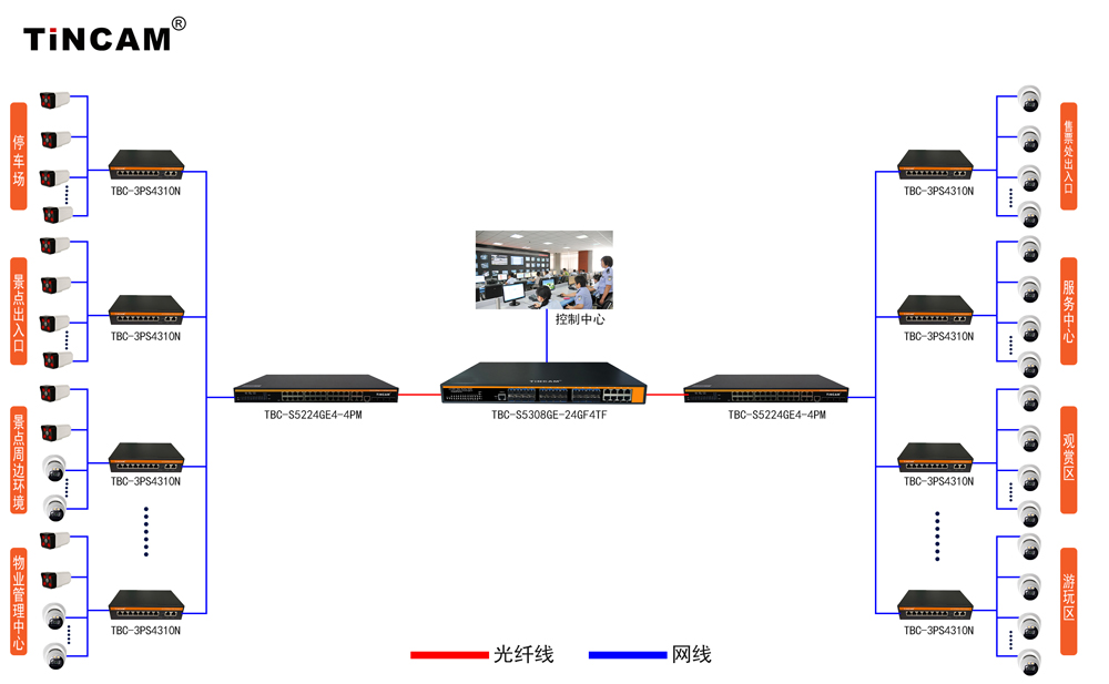 景点监控设计方案1000.jpg