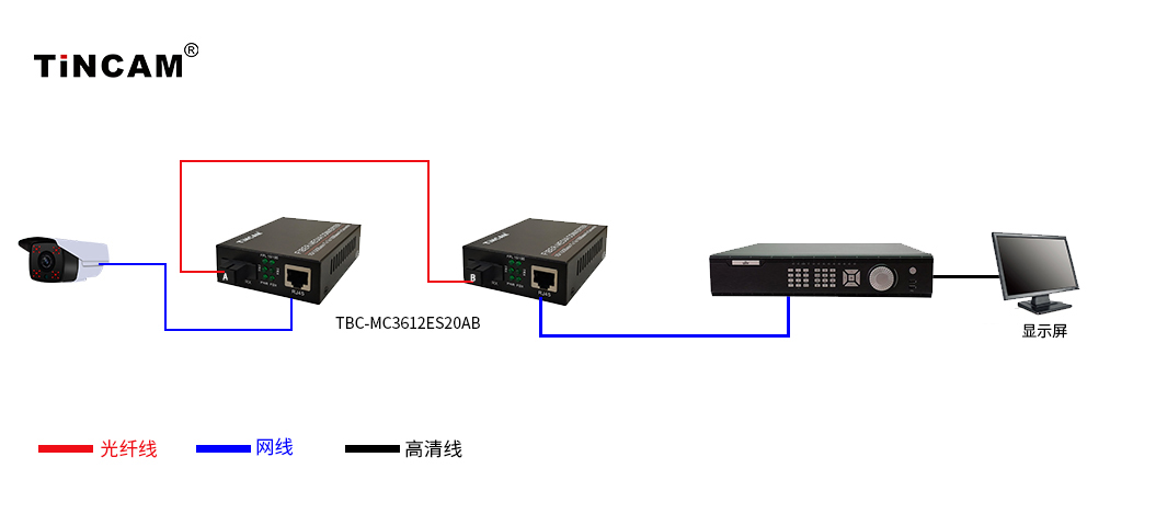 点对点.jpg