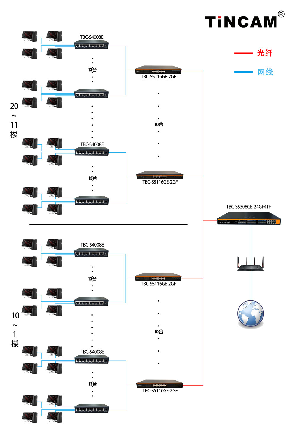 大楼局域网10.jpg