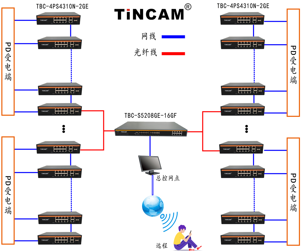 草莓监控方案10.jpg 草莓监控方案10.jpg