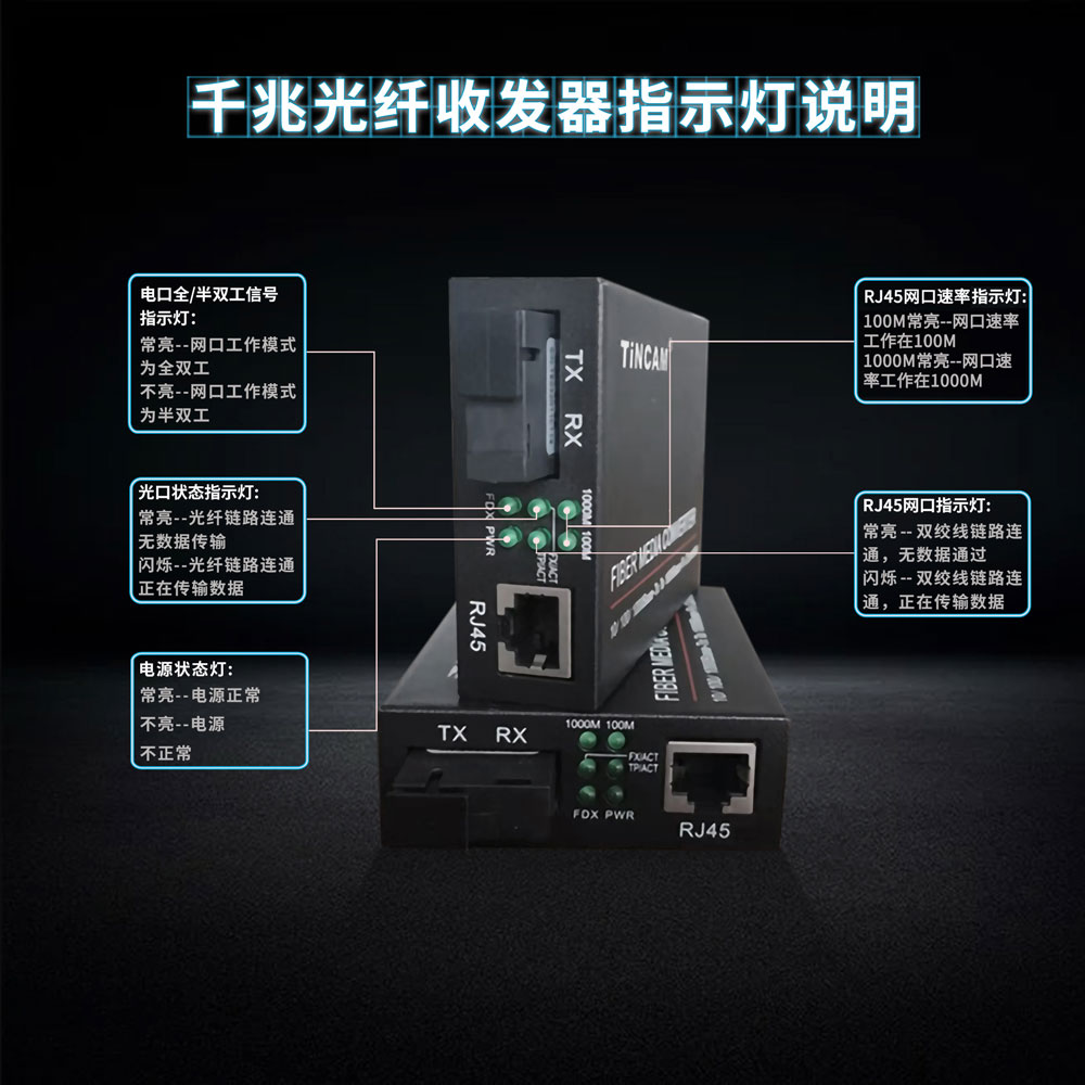 千兆收发器指示灯说明10.jpg