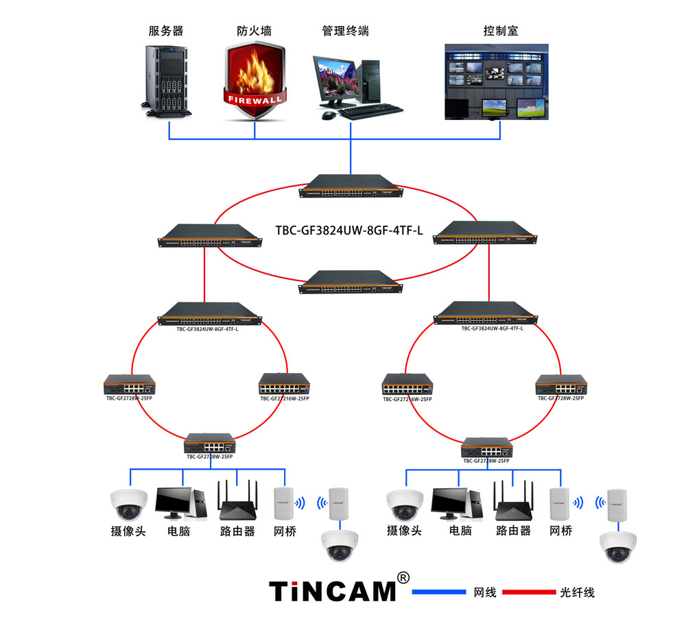 工业级环网10.jpg