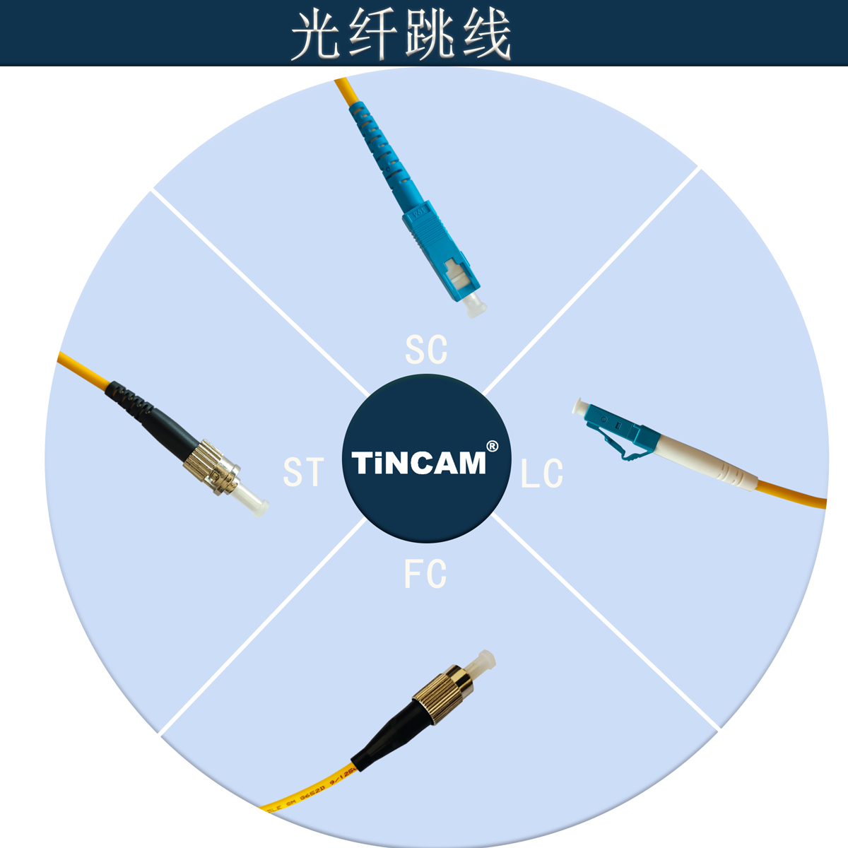光纤跳线光口区别12.jpg