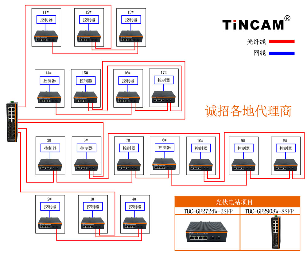 贵州独山光伏--工业级环网10.jpg 贵州独山光伏--工业级环网10.jpg