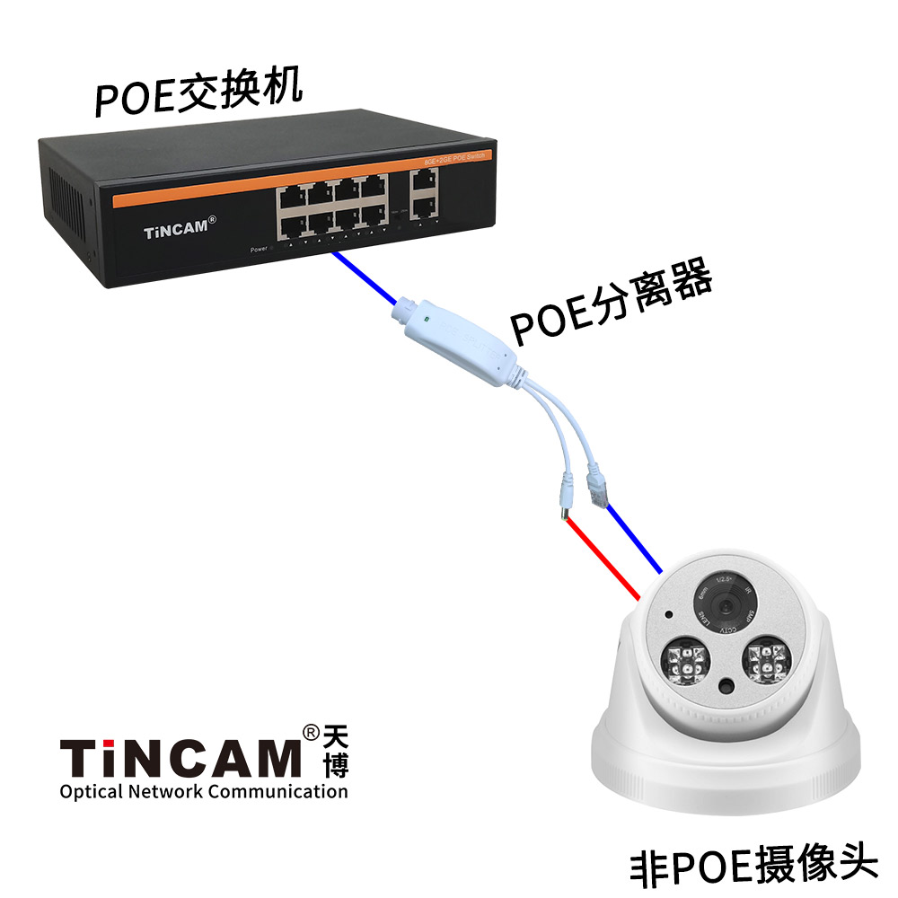 2.POE交换机-分离器.jpg